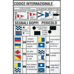 INTERNATIONAL CODE TABLE (PZ)